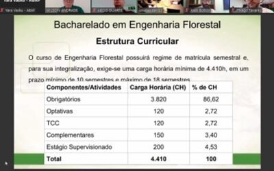 ABAF contribui com o IF Baiano na criação do curso de Engenharia Florestal